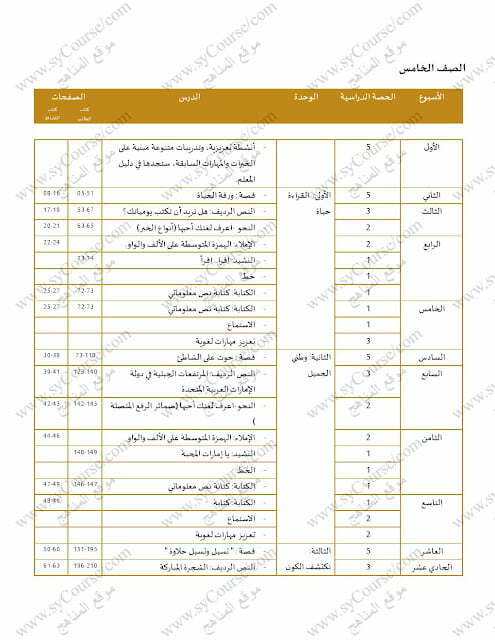 التوزيع الزمني للخطة الفصلية (لغة عربية) الخامس