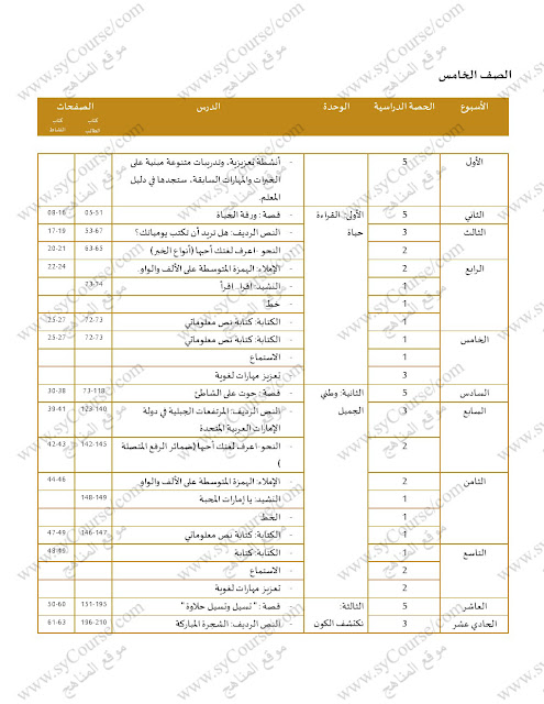 التوزيع الزمني للخطة الفصلية (لغة عربية) الخامس