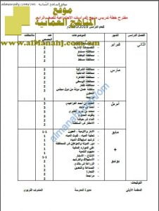 مقترح خطة تدريس سنوية (اجتماعيات) الرابع