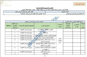 خطة المحتوى التدريسي للعام الدراسي الجديد (الدروس المطلوبة) (كيمياء) الثاني عشر
