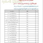 كشف بأسماء المدارس ذات الكثافة الطلابية المنخفضة والمتوسطة والعالية في محافظة ظفار (التربية) ملفات مدرسية
