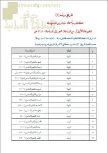 كشف بأسماء المدارس ذات الكثافة الطلابية المنخفضة والمتوسطة والعالية في محافظة ظفار (التربية) ملفات مدرسية
