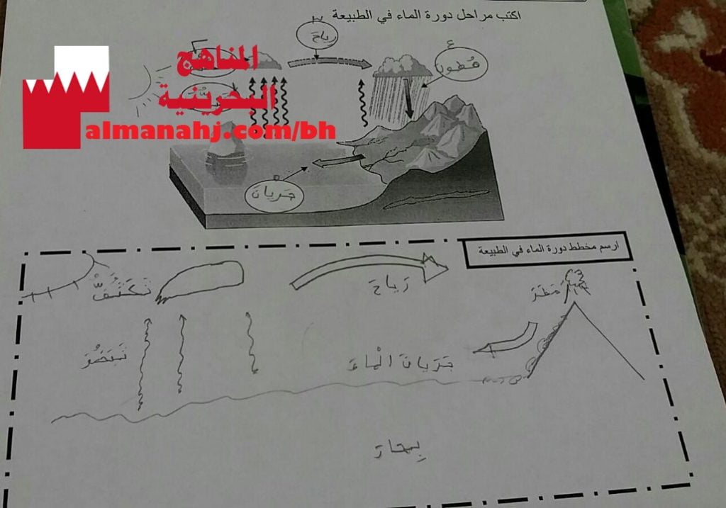 ملخص درس دورة المياه (علوم) الثاني