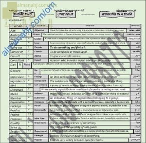مذكرة مفردات وقواعد في الوحدة الرابعة (WORKING IN A TEAM) للثيم الثاني (لغة انجليزية) الثاني عشر