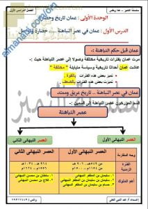 ملخص شرح ومخططات مفاهيمية في الدرس الأول عمان في عصر النباهنة حضارة وتواصل (سلسلة التميز) (هذا وطني) الثاني عشر