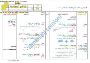تحضير الكتروني (رياضيات) السابع