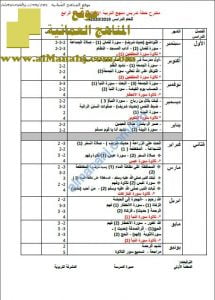 مقترح خطة تدريس (تربية اسلامية) الرابع
