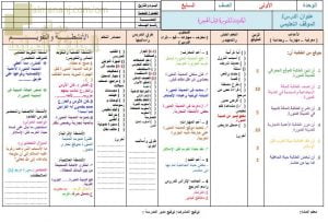 تحضير الكتروني لدرس المدينة المنورة قبل الهجرة (تربية اسلامية) السابع