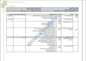 مقرر الدروس المحذوفة والمطلوبة حسب وثيقة المحتوى التدريسي في ظل جائحة الكورونا (تربية اسلامية) السابع