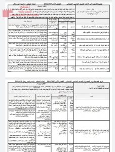 شرح قصائد (على شواطئ البحرين دعوة إلى الإخاء البحرين تتكلم رمز الحضارة)