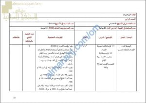 مقرر الدروس المحذوفة والمطلوبة حسب وثيقة المحتوى التدريسي في ظل جائحة الكورونا (وفق منهج كامبردج) (رياضيات) الرابع