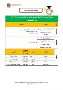 مقررات امتحان نهاية الفصل الثاني من (الامتحانات) السادس