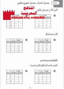 حل تمارين جداول الدوال جداول الجمع والطرح