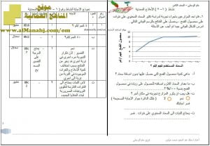 اختبار قصير نموذج 32 (منهج كامبردج) – نشاط (1-7) (علوم) الثامن