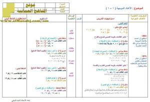 تحميل تحضير رياضيات (رياضيات) الثامن