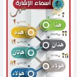 لوحات تعليمية عن حروف الجر وحروف العطف وأسماء الإشارة وأقسام الكلام والجملة الإسمية وغيرها, (لغة عربية) الخامس