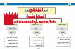 مخطط احكام الميم الساكنة (تربية اسلامية) الرابع
