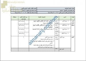 مقرر الدروس المحذوفة والمطلوبة حسب وثيقة المحتوى التدريسي في ظل جائحة الكورونا (تربية اسلامية) الثالث