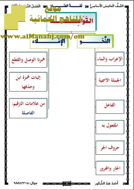 مذكرة لغة الضاد في القواعد والنحو والإملاء (نسخة) (لغة عربية) الخامس