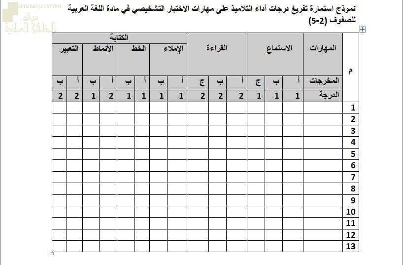 نموذج استمارة تفريغ درجات أداء التلاميذ على مهارات الاختبار التشخيصي في مادة اللغة العربية للصفوف (2-5) (لغة عربية) ملفات مدرسية