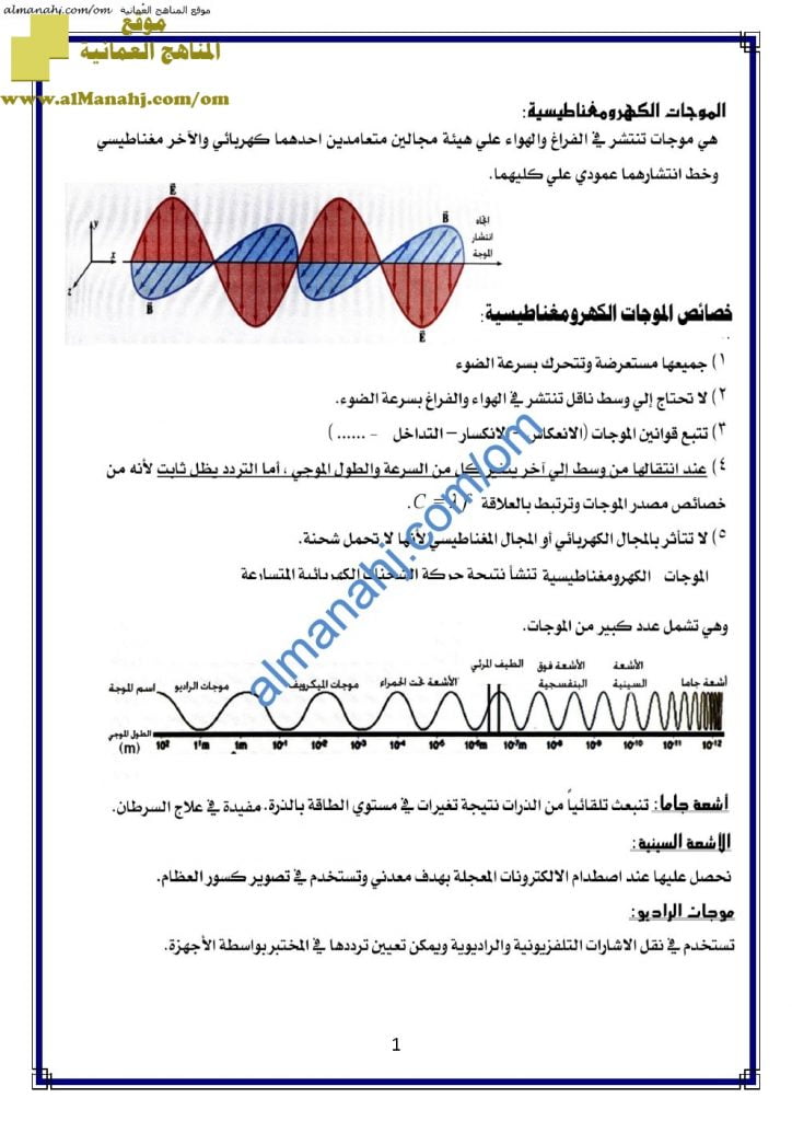 ملخص شرح مختصر في الموجات الكهرومغناطيسية (فيزياء) الثاني عشر