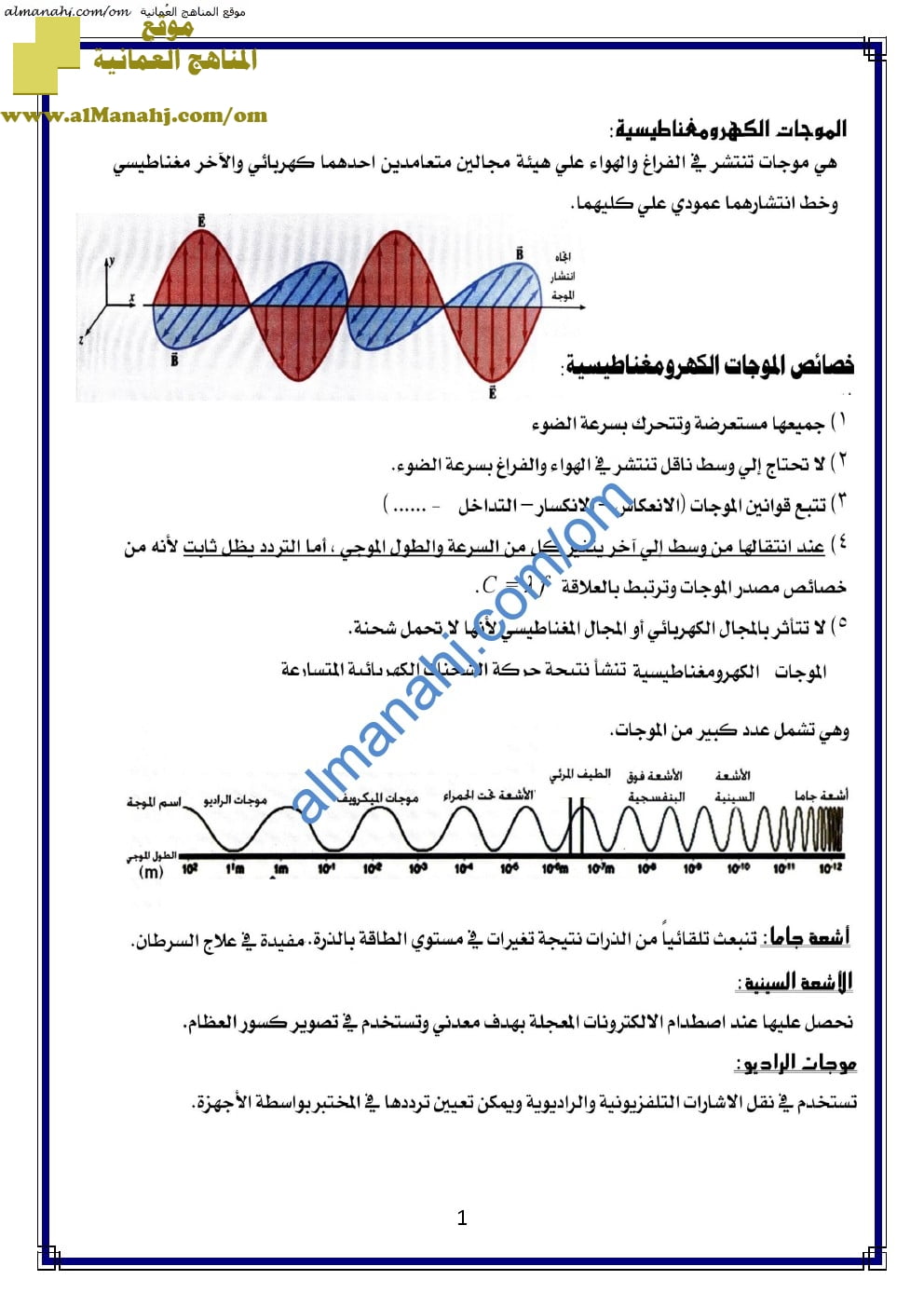 ملخص شرح مختصر في الموجات الكهرومغناطيسية (فيزياء) الثاني عشر