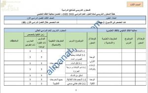 خطة المحتوى التدريسي للعام الدراسي الجديد وفق منهج كامبردج (الدروس المطلوبة) (علوم) الثالث