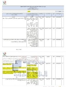 مقررات امتحانات نهاية الفصل الثالث- للصف السادس, (المدارس) ملفات مدرسية