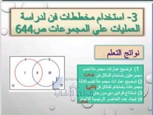شرح درس (استخدام مخططات ڤن لدراسة العمليات على المجموعات), (رياضيات) الثامن