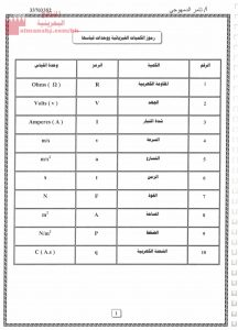 مذكرة الإبداع مقرر فيز 102 (فيزياء) الأول الثانوي