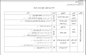 الأدلة الشرعية