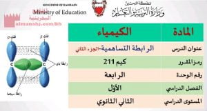 شرح وعرض بوربوينت لدرس الرابطة التساهمية