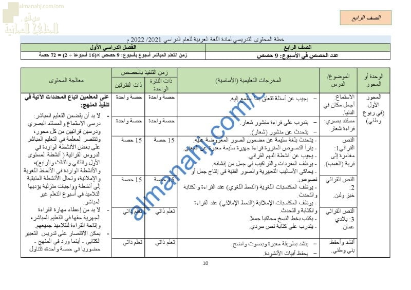 الدروس المحذوفة والمطلوبة وفق الخطة الدراسية الجديدة (لغة عربية) الرابع