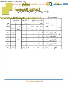 مواصفات الورقة الامتحانية لمواد الأحياء والفيزياء والكيمياء (الامتحانات) الثاني عشر
