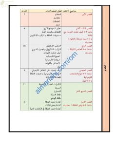 محتوى الاختبار النهائي مع ملخصات شاملة (أحياء) العاشر