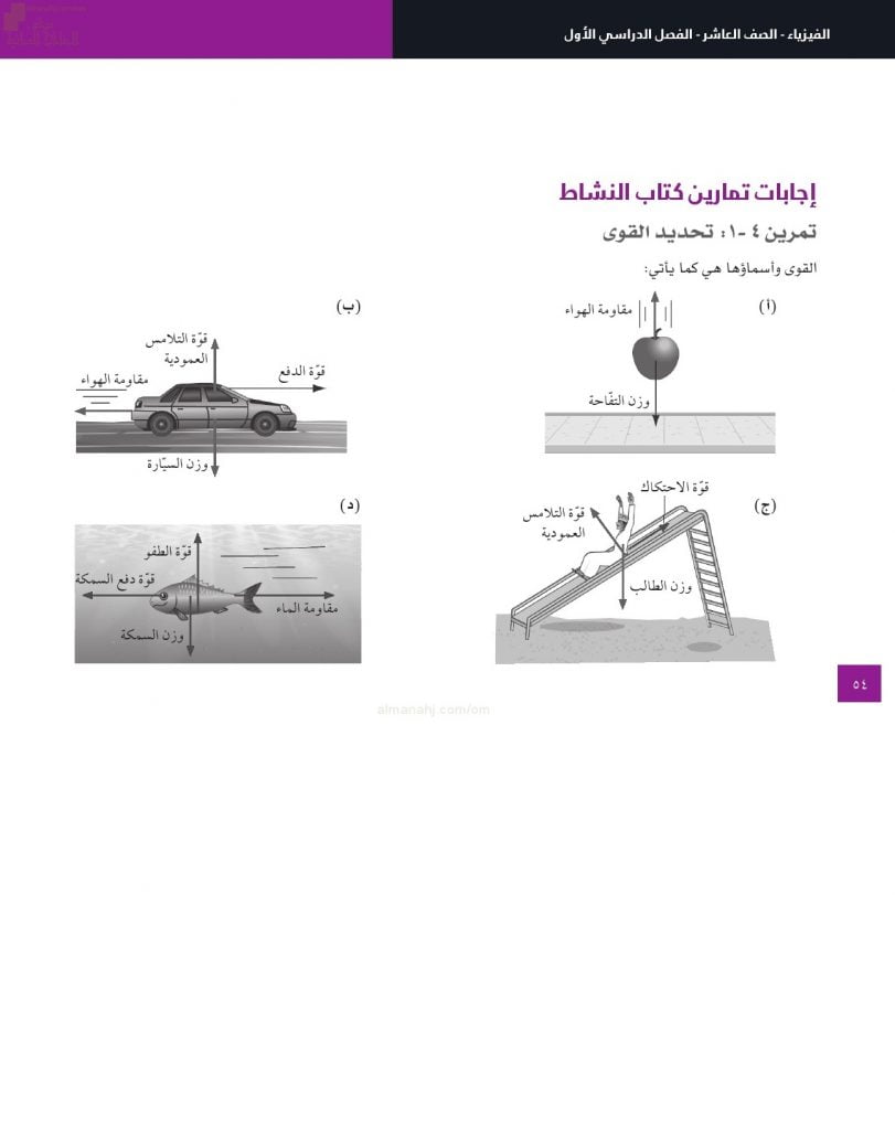 حل وإجابات أسئلة الوحدة الرابعة (تأثيرات القوى) في كتاب النشاط (فيزياء) العاشر
