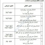 مذكرة تدريبات وأنشطة امتحانية لدرس جبر الحوادث (المسائل اللفظية) (رياضيات بحتة) الحادي عشر
