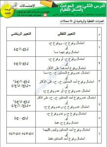 مذكرة تدريبات وأنشطة امتحانية لدرس جبر الحوادث (المسائل اللفظية) (رياضيات بحتة) الحادي عشر