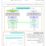 الوحدةالاولى المتجهات مهمة (فيزياء) الثاني عشر المتقدم