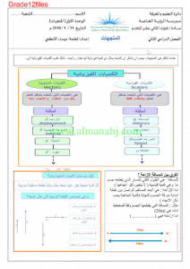 الوحدةالاولى المتجهات مهمة (فيزياء) الثاني عشر المتقدم