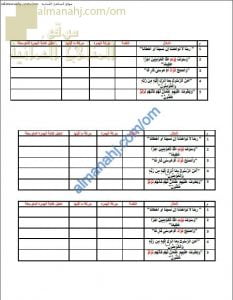 ورقة عمل وأنشطة تدريبية لدرس الهمزة المتوسطة على واو (لغة عربية) الثامن