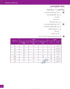 حل وإجابات أسئلة أوراق العمل في الوحدة الثامنة (فيزياء النواة) (فيزياء) العاشر