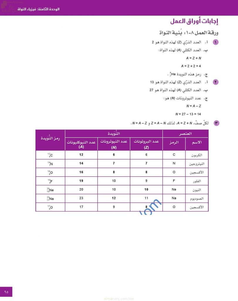 حل وإجابات أسئلة أوراق العمل في الوحدة الثامنة (فيزياء النواة) (فيزياء) العاشر