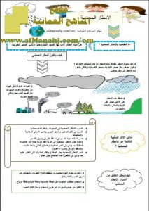 شرح درس الأمطار الحامضية (علوم) السادس