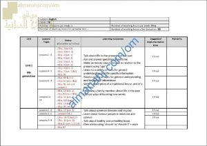مقرر الدروس المحذوفة والمطلوبة حسب وثيقة المحتوى التدريسي في ظل جائحة الكورونا (لغة انجليزية) السابع