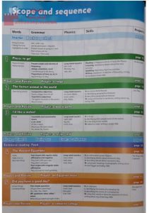 شرح قواعد وتمارين عليها