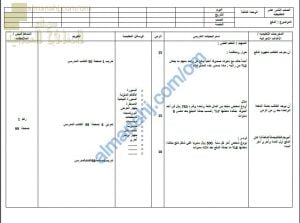 تحضير الكتروني لدروس الوحدة الثالثة (رياضيات تطبيقية) الثاني عشر