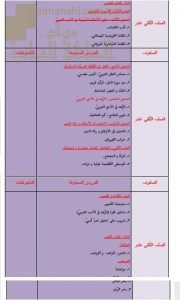 مقرر الدروس المحذوفة حسب وثيقة المحتوى التدريسي في ظل جائحة الكورونا (لغة عربية) الثاني عشر