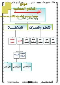 مذكرة لغة الضاد في كتاب المفيد (نسخة) (لغة عربية) الحادي عشر