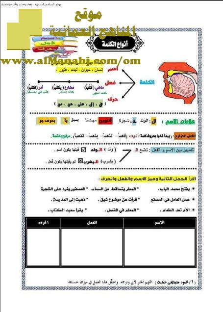مذكرة أساسيات وقواعد نحوية وإملائية (لغة عربية) الرابع